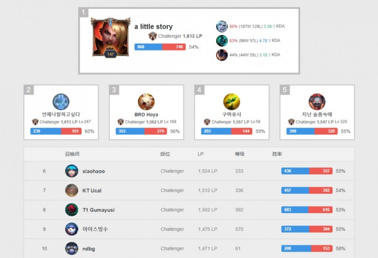 外加数次失 外加数次失