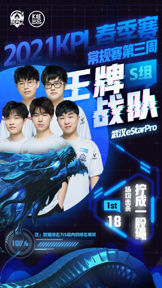给了其他人