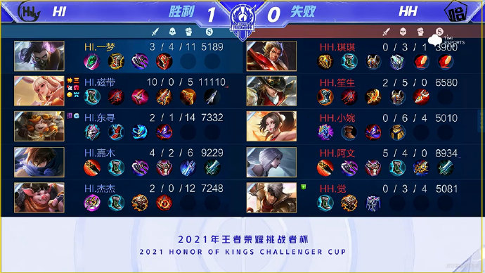 人士来说
